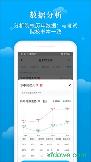 蝶变志愿app