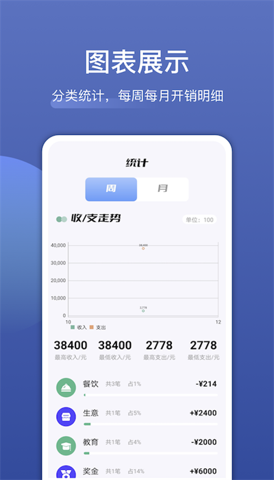 饭团便签app