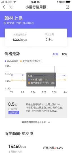 小智找房app