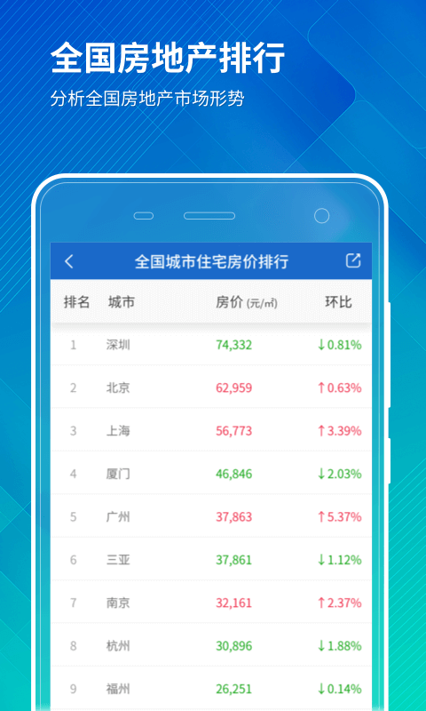 中国房价行情app