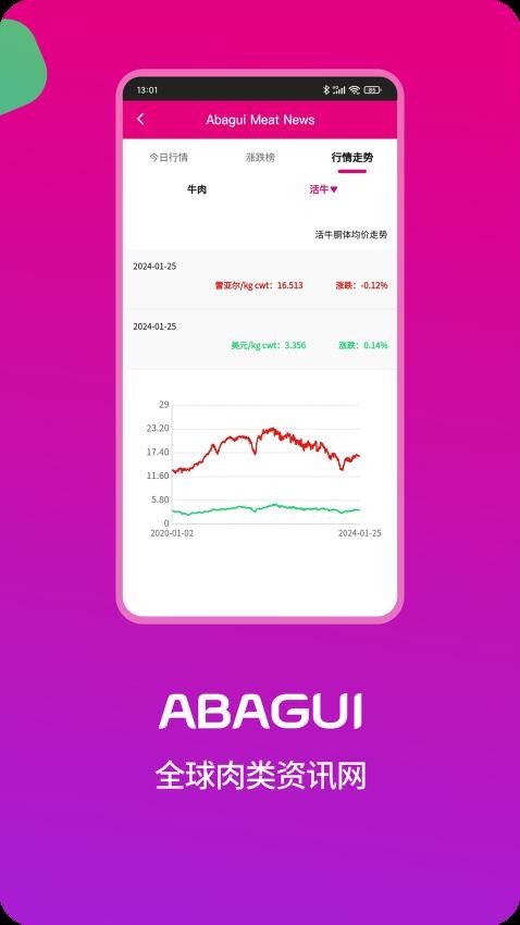 阿巴圭冻品app