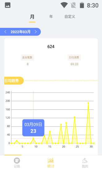 小兔记账app