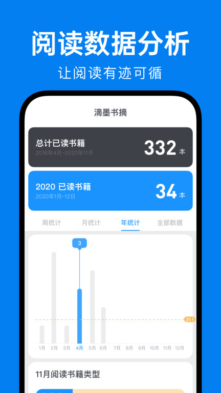 滴墨书摘app