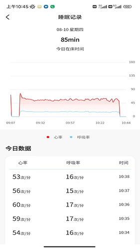 正大医云app